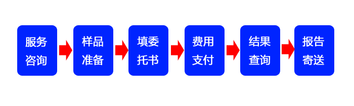 流程